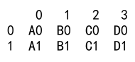 Pandas concat dataframes