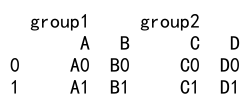 Pandas concat dataframes