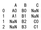 Pandas concat dataframes