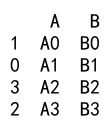 Pandas concat dataframes