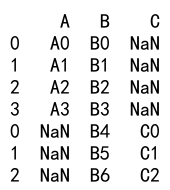 Pandas concat 示例