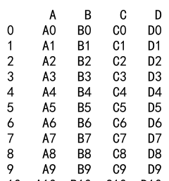 如何使用 Pandas 的concat函数来合并一个列表中的多个 DataFrame