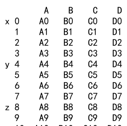 如何使用 Pandas 的concat函数来合并一个列表中的多个 DataFrame