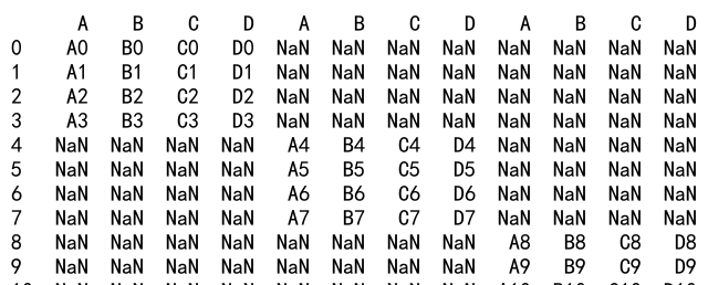 如何使用 Pandas 的concat函数来合并一个列表中的多个 DataFrame