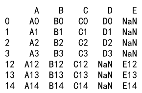 如何使用 Pandas 的concat函数来合并一个列表中的多个 DataFrame