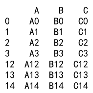 如何使用 Pandas 的concat函数来合并一个列表中的多个 DataFrame