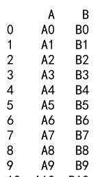 Pandas concat reset index