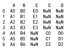 Pandas concat reset index