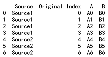 Pandas concat reset index