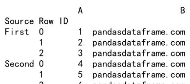 如何使用 Pandas 中的concat函数将 Series 对象合并到 DataFrame 中