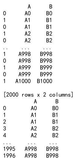 Pandas concat vs append