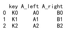 Pandas concat vs merge