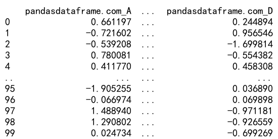 Pandas中一列与其他所有列的相关性分析