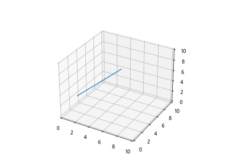 如何使用Matplotlib绘制简单的3D线条