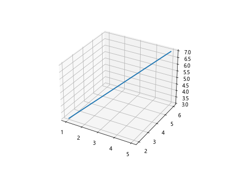 如何使用Matplotlib绘制简单的3D线条