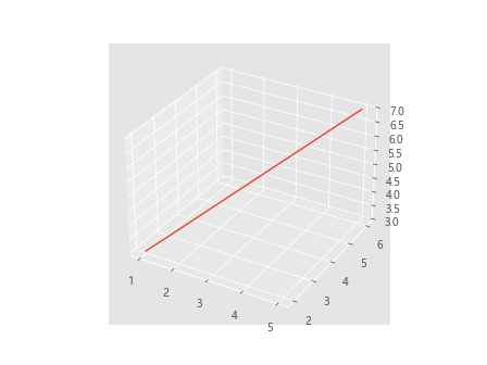 如何使用Matplotlib绘制简单的3D线条