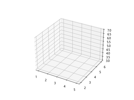 如何使用Matplotlib绘制简单的3D线条