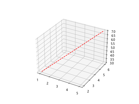 如何使用Matplotlib绘制简单的3D线条