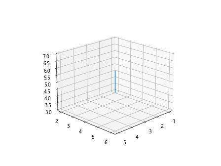 如何使用Matplotlib绘制简单的3D线条