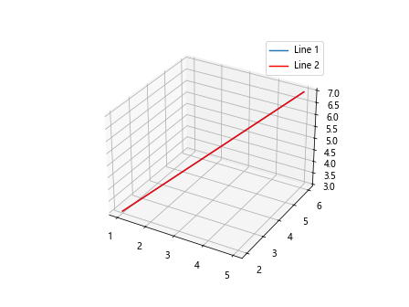 如何使用Matplotlib绘制简单的3D线条