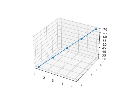 如何使用Matplotlib绘制简单的3D线条