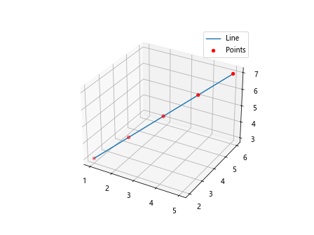 如何使用Matplotlib绘制简单的3D线条