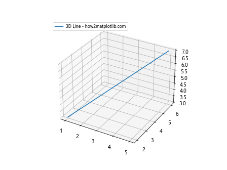 如何使用Matplotlib绘制简单的3D线条