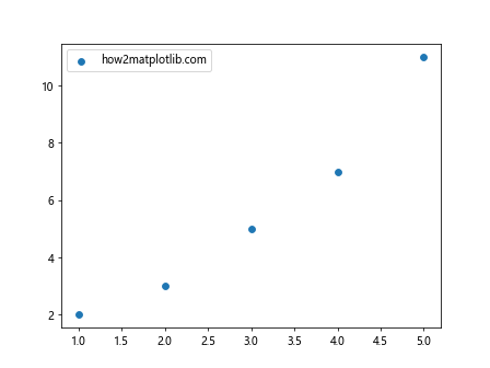 如何让Matplotlib.pyplot停止强制我的标记样式