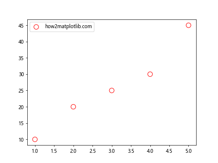 如何让Matplotlib.pyplot停止强制我的标记样式