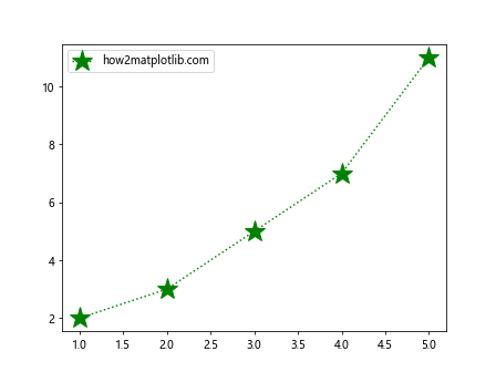 如何让Matplotlib.pyplot停止强制我的标记样式