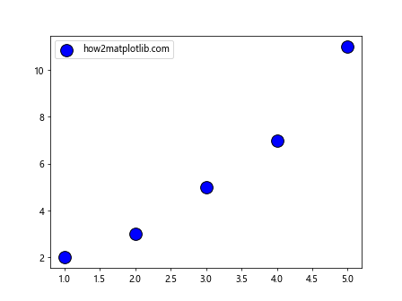 如何让Matplotlib.pyplot停止强制我的标记样式