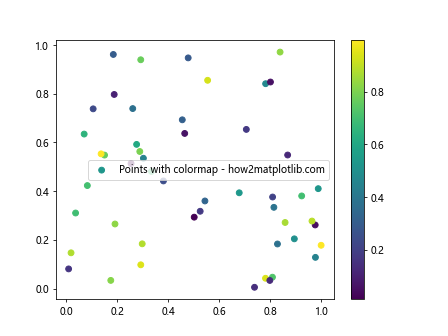 如何在Matplotlib Python中绘制单个点