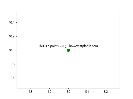 如何在Matplotlib Python中绘制单个点