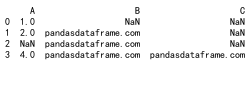 Pandas中的dropna函数详解