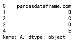 Pandas iloc用法