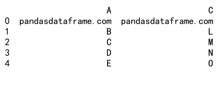 Pandas iloc用法