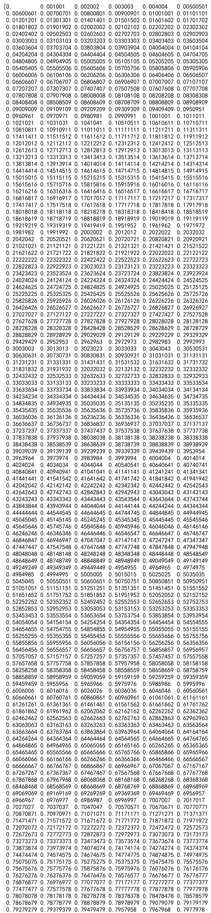 Numpy Linspace使用方法