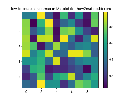 Matplotlib热图插值技术详解