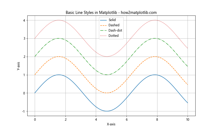 Matplotlib 线型选项详解