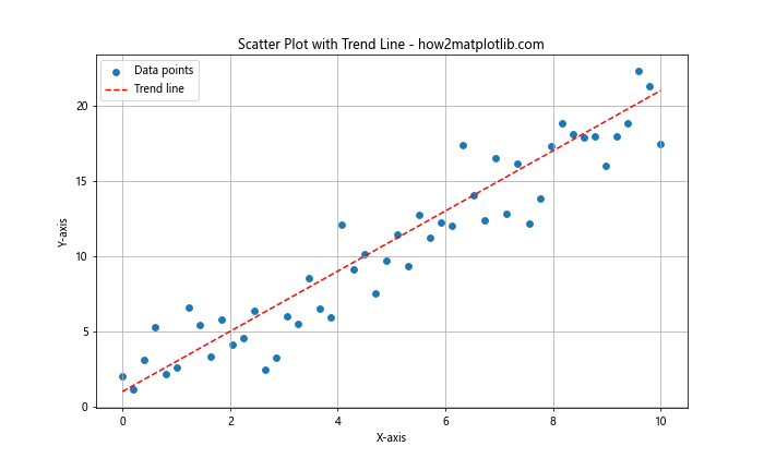 Matplotlib 线型选项详解