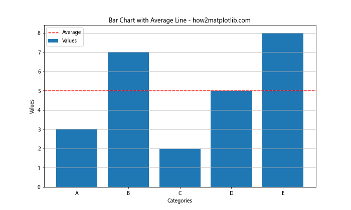 Matplotlib 线型选项详解