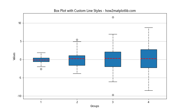 Matplotlib 线型选项详解