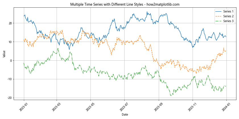 Matplotlib 线型选项详解