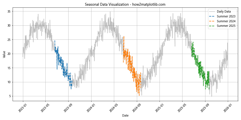 Matplotlib 线型选项详解