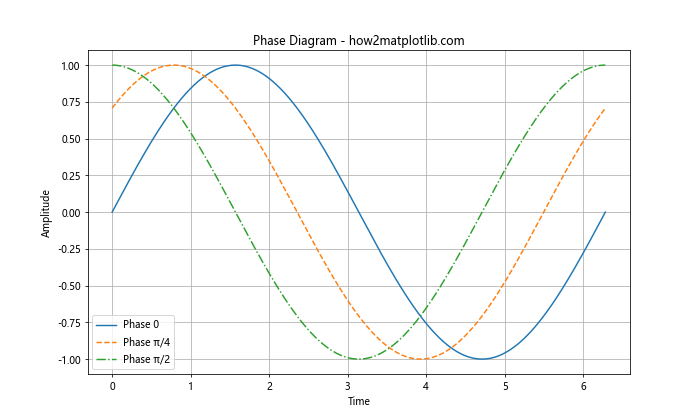 Matplotlib 线型选项详解