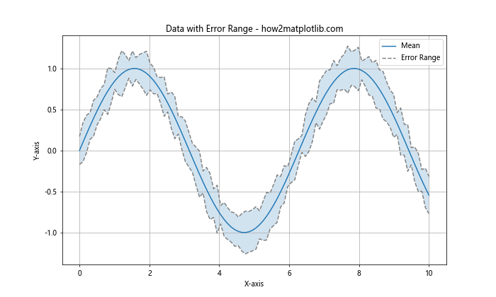 Matplotlib 线型选项详解