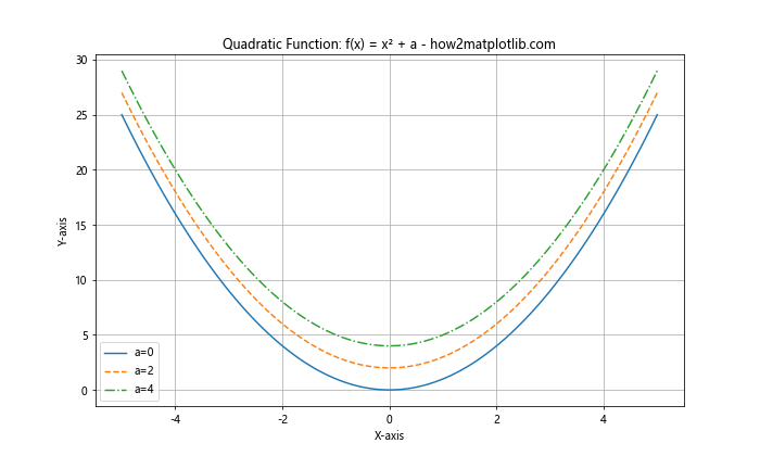 Matplotlib 线型选项详解