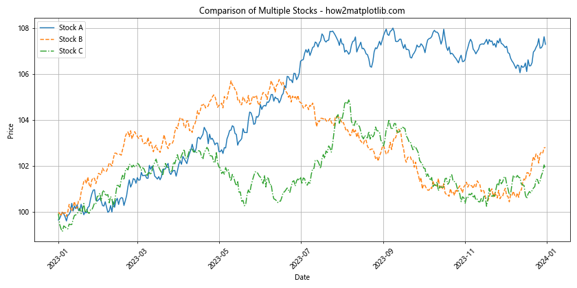 Matplotlib 线型选项详解