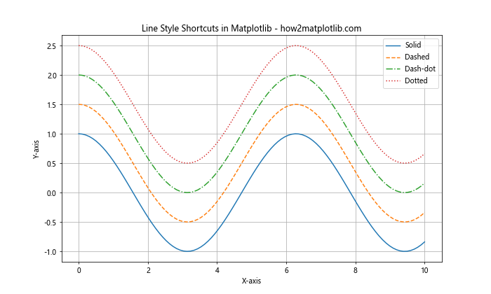 Matplotlib 线型选项详解