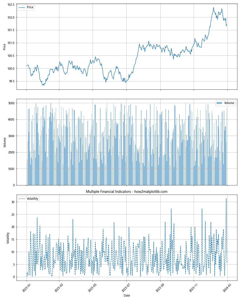 Matplotlib 线型选项详解